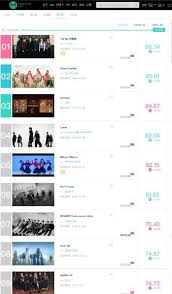 Oh My Girl Tops K Pop Music Video Chart In China Soompi