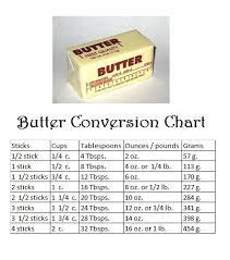 Graham cracker crumbs make up the simple crust. Granny Rsquo S Butter Conversion Chart Cooking Substitutions Baking Chart Baking Conversion Chart