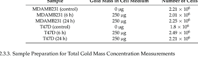 Pure 24k gold amounts calculator. Number Of Cells Per Condition And Gold Mass In The Medium At The Download Table
