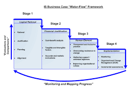 Business Case Flow Framework Business Case Business Sample Resume
