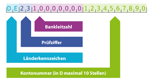 Sepa Uberweisung Schnell Europaweit Zahlen Sparkasse De