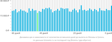 Комфорт