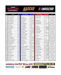 The first driver to win multiple championships was herb thomas in 1951 and 1953. Nascar Gp Belgium Preview Champions To Be Crowned At Circuit Zolder Nascar Whelen Euro Series