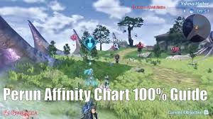 Xenoblade Chronicles 2 Perun Affinity Chart 100 Guide