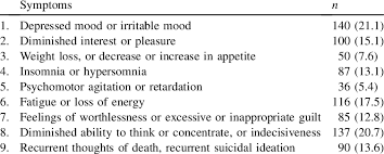 We did not find results for: Prevalence Of Depressive Symptoms In The Screening Test For Depression Download Table