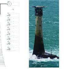 Maybe you would like to learn more about one of these? Pdf Bayesian Operational Modal Analysis Of Offshore Rock Lighthouses Close Modes Alignment Symmetry And Uncertainty
