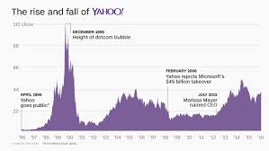 The Rise And Fall Of Yahoo Shenoy Advisory Troupe
