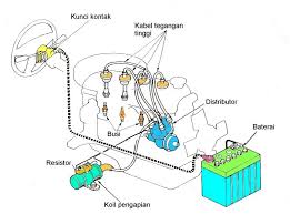 Here are some helpful navigation tips and features. Sistem Pengapian Instructional Technology Quizizz