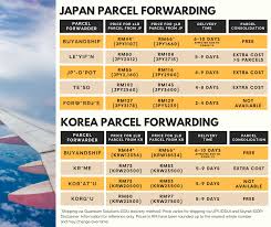 Shopee malaysia is a leading online shopping site based in malaysia that. How To Shop Nissen From Japan Ship To Malaysia Buyandship Malaysia