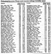 course ratings