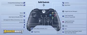 There are four building types available to you, each with unique building perks for defense and even combat. Fornite How To Build Fast In Battle Royal Ps4 Xbox1 And Pc