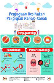 Bahan Pendidikan Kesihatan Pergigian