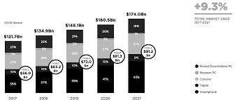 Maybe you would like to learn more about one of these? Https Www Europacreativamedia Cat Rcs Auth Convocatories Libro Blanco Dev 2018 Pdf