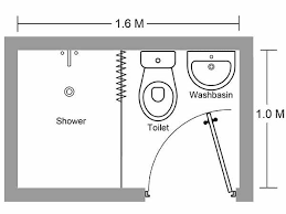 But privacy and related concerns about decency began to shape these establishments, too; Bathroom Restroom And Toilet Layout In Small Spaces