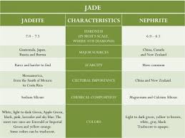 About Jade Jade Jade Crystal Jade Meaning