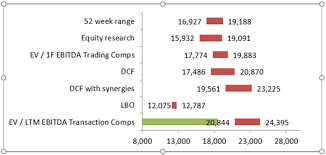 Excel Combo Charts For Financial Modelling Training Amt