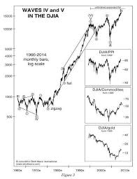 Stock Chart Analysis S0 Candle Basic Std Stock Market