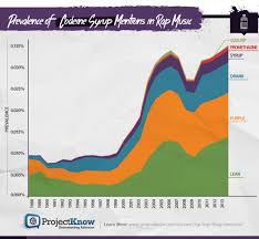 see decades of rap drug references visualized