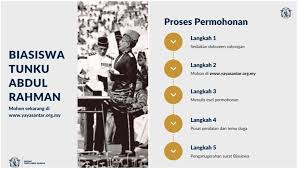 Seksyen biasiswa office phone number: Biasiswa Archives Malaysia E Portal