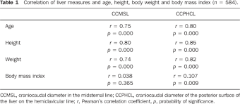 Sonographic Determination Of Liver Size In Healthy Newborns