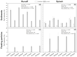 Percentage of residents living in poverty in 2019: Bg Key Drivers Of Pyrogenic Carbon Redistribution During A Simulated Rainfall Event