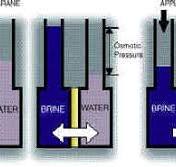 Nanofiltration et Osmose inverse