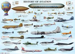 Puzzles of planes come in piece counts for kids and adults so everyone who enjoys flying. History Of Aviation 1000 Pieces Eurographics Puzzle Warehouse
