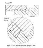 Understanding NPT and Other Pipe Thread Types | CPC