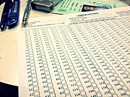 Mengenal Dan Tips Cara Mengerjakan Psikotes Mmpi Minnesota Multiphasic Personality Inventory Soal Psikotes Ui Ist