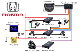 Car Audio Crossover Installation Diagram Going For Sq And Car Audio Car Audio Crossover Audio Crossover