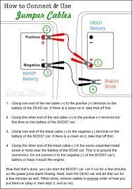 How to jump start a car connect jumper cables printable. How To Jump Start A Car Connect Jumper Cables Printable Jump A Car Battery Jumper Cables Car Battery