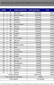 2021 2020 2019 2018 2017 2016 2015 2014 2013 2012 2011 2010 2009 2008 2007 2006 2005 2004 2003 2002 2001 2000 1999 1998. No Piaui 43 Municipios Tiveram Reducao Da Populacao Em 2020 Veja A Lista Cidadeverde Com