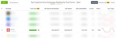 4% of exchanges have been hacked in the last year. Hilfe Ankundigungen Gate Io