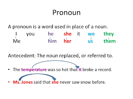 Always starts with a capital letter. Parts Of Speech Noun Pronoun Verb Adverb Adjective Preposition Conjunction Interjection Ppt Download