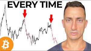 Bull Market Ends Like This