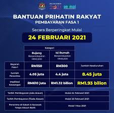 Cara semak duit bsh 2020 fasa 3 dikreditkan ke akaun secara online. Tarikh Bayaran Kedua Bantuan Prihatin Rakyat Bpr 2021 Semua Kategori Edu Bestari