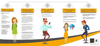 An overview of data protection. Resumen Del Reglamento General De Proteccion De Datos En Espana