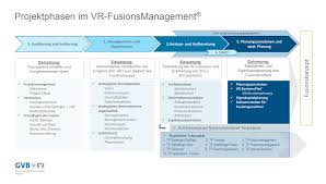 Finden sie filialen in ihrer nähe samt kontaktdaten. Wie Wird Eine Bankenfusion Zum Erfolg Profil Magazin