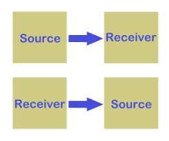 Models Of Communication Wikipedia