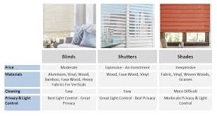 Blinds Vs Shutters Vs Shades Make The Right Choice For