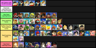 I Made A Smash 4 Learning Curve Chart Smashbros