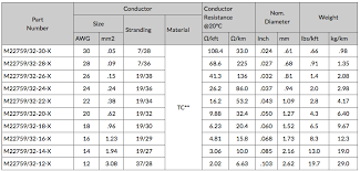 It is an american standard for wire sizes, american wire gauge or awg. Motorsports Ecu Wiring Harness Construction