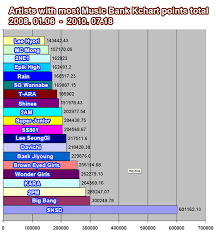 News 101103 Snsd Dominates The Music Bank Chart No