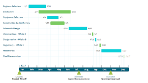 Engineering Project Template Made In With The Timeline Maker For Powerpoint From Office Timeline Timeline Maker Office Timeline Powerpoint