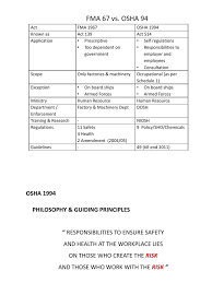 Notice of occupation of factory, and registration and use of machinery. Fma 67 Vs Osha 94