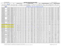 auto battery groups chart auto battery fitment chart