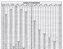 apft army score online charts collection