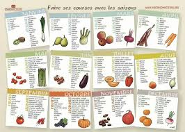 Calendriers Des Saisons Calendrier Fruits Et Legumes Menu De Saison Fruits Et Legumes De Saison