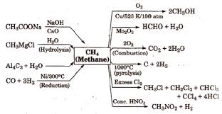Cbse Class 11 Chemistry Notes Hydrocarbons Aglasem Schools
