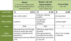 How It Works Driveway Expansion Joint